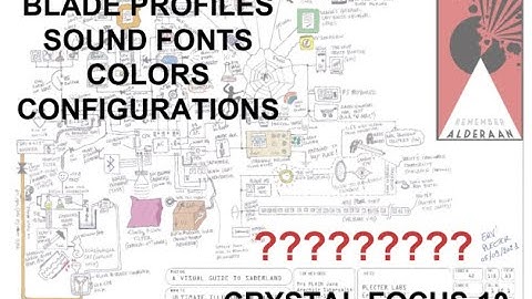 CFXplained - Crystal focus 10 (CFX) profiles, configs and soundfonts. How do they interact?