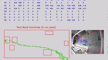 Rest - Activity Recognition (by action sequence and movement features with FSM)