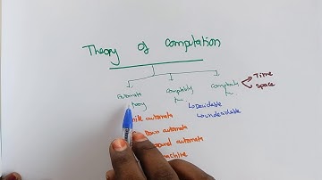 TOC Lec 00-Introduction to Theory of computation by Deeba Kannan