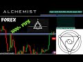 How I Analyzed EUR/GBP with the Alchemist Strategy | Step-by-Step Breakdown
