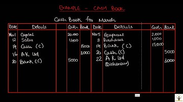 Accounting for IGCSE  - Video 13 - Books of Prime Entry 2 - Cash Book