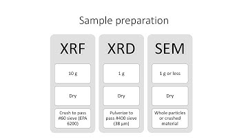 A Methodology for Waste and Soil Fingerprinting - Maria Chrysochoou and Nefeli Bompoti