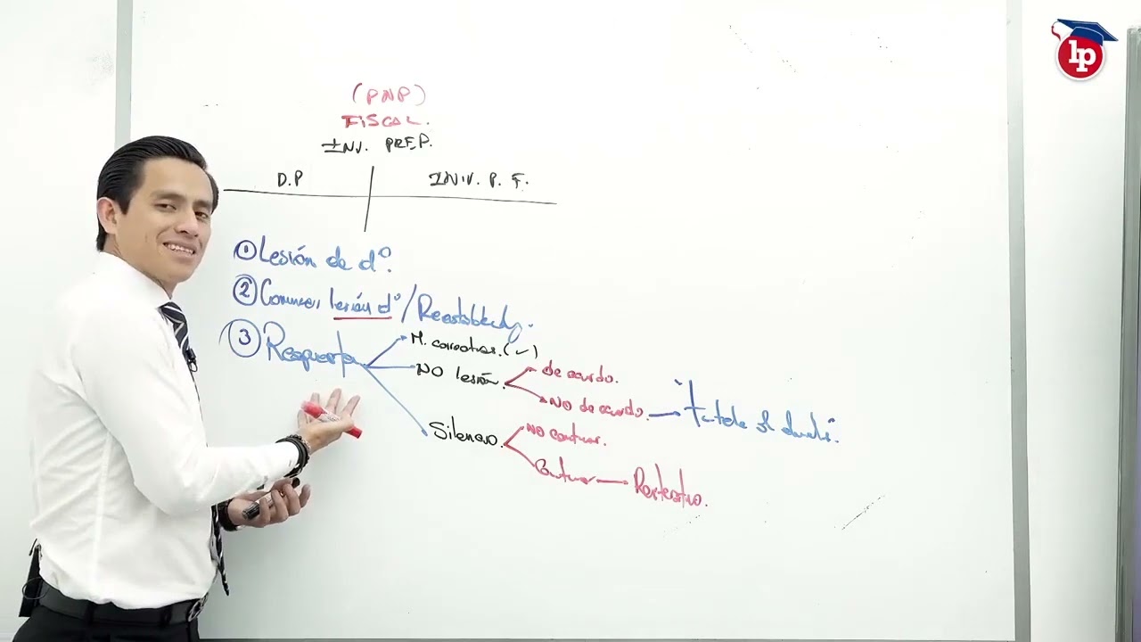 Estos son los 4 pasos a seguir para interponer una tutela de derechos