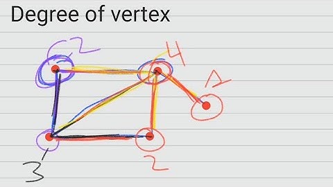 graph theory in Amharic discrete mathematics