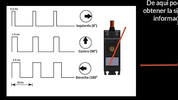 Construcción y control de robot manipulador con Labview y Arduino UNO