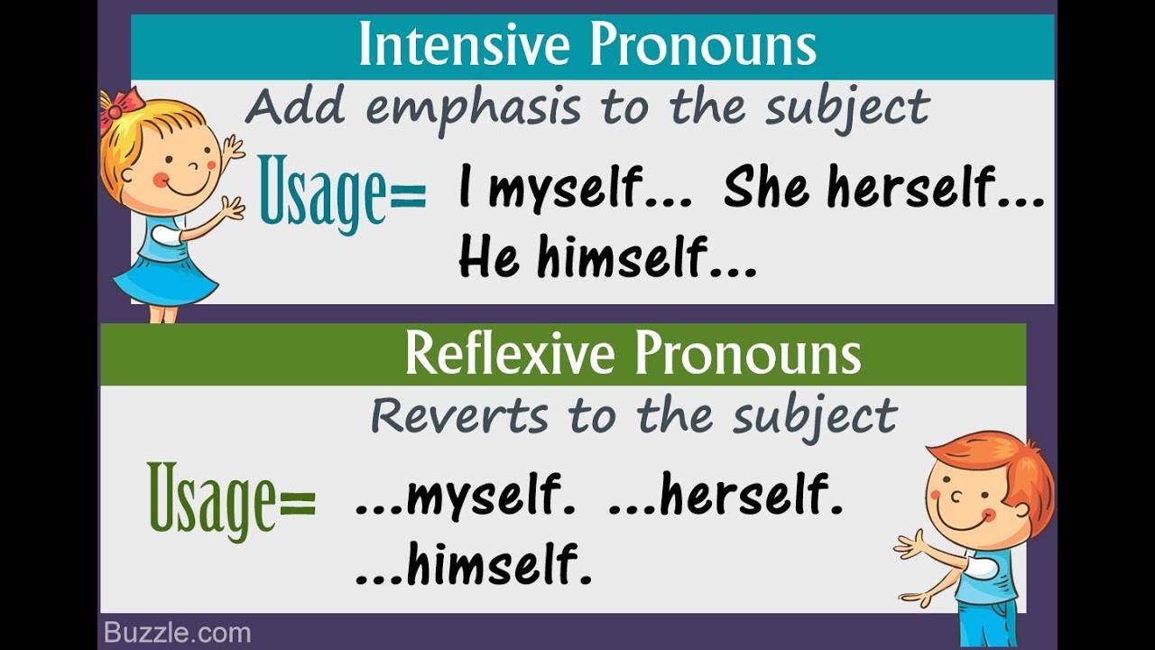 reflexive-and-intensive-pronouns-interactive-worksheet