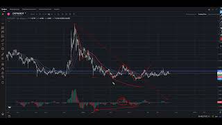 DOT/USDT