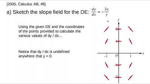 AP Calculus AB - 2005: #6