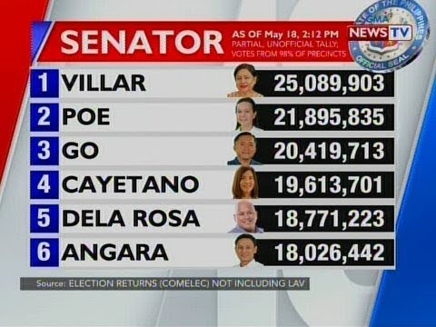 Gma news tv/eleksyon 2020