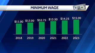 Mass. will raise minimum wage to $15 per hour in 2023