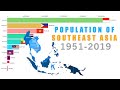 Southeast Asia Population - The Demography Of East And Southeast Asia From The 1950s To The 2000s Cairn International Edition