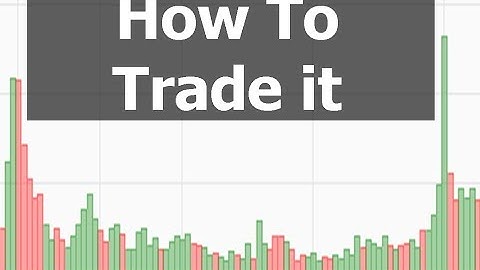 What Volume Spikes Mean