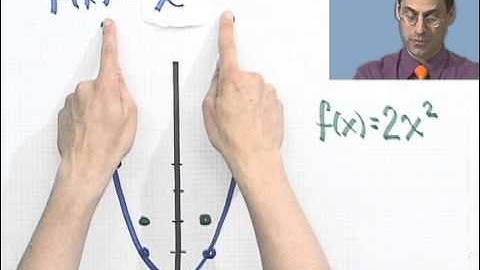 Stretching Functions