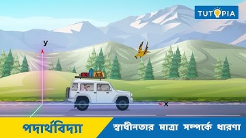 গ্যাসের গতীয় তত্ত্ব - Kinetic Theory Of Gases Class 11 Physics