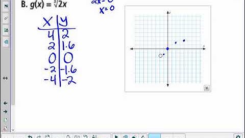 5-3 Graphing Radical Functions