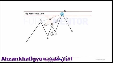 Harmonic Pattern Bearish Butterfly Pattern || احزان خليجيه Ahzan khaligya fx