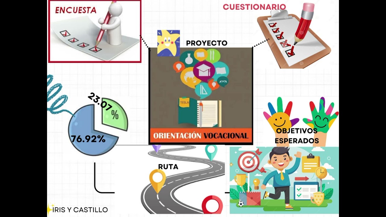 Orientación Vocacional (Plan de Intervención)