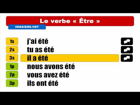 Etre Conjugation Chart