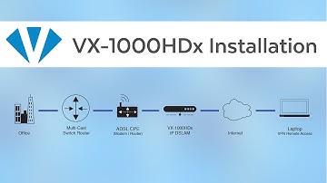 How to Install a DSLAM | VX-1000HDx | Versatek