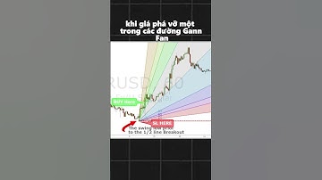 Gann Fan: Công cụ huyền thoại giúp trader nắm bắt xu hướng đỉnh cao!