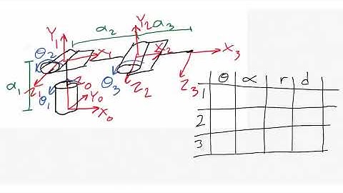 Denavit Hartenberg Examples(Part-4)