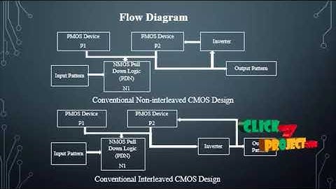 Low power-delay-product dynamic CMOS circuit design techniques