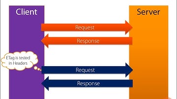 ASP.NET Intermediate 1 - 6.05 Cache and ETags