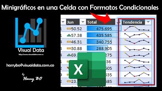 #Excel / #Minigraficos en una celda con Tabla y #FormatosCondicionales