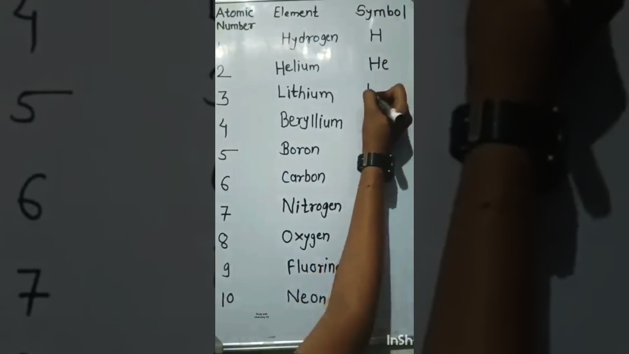 Atomic number and symbols 