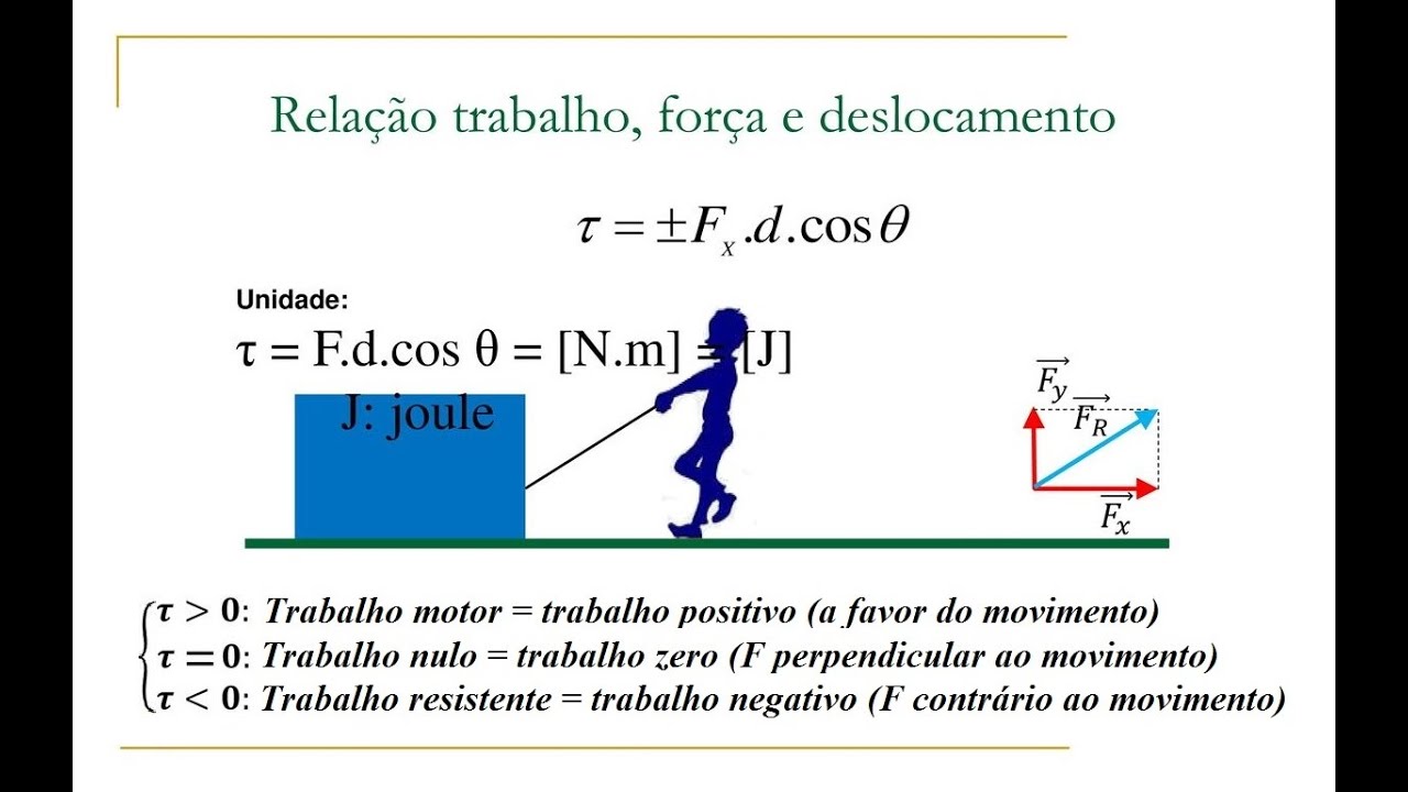 AULA 23 (3ª parte): TRABALHO MECÂNICO - YouTube