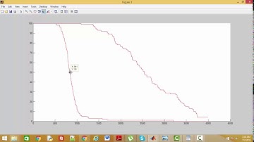 Increase Network Lifetime of LEACH|+91-9872993883 for query| 300% Improvement|