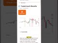 You Lost This Trade Because You Entered Too Early | Trading Psychology Explained #trading #shorts
