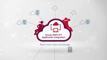 Axway Application Integration