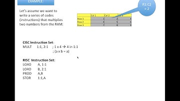 RISC & CISC -  Example described