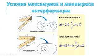 9 класс   физика   Интерференция и дифракция световых волн