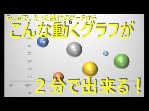 Excelでバブルの大きさが変化するバブルチャート(モーションチャート)を2分で作成