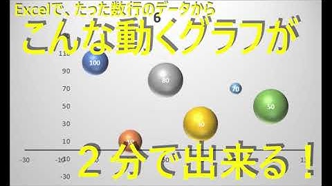 Excelでバブルの大きさが変化するバブルチャート（モーションチャート）を２分で作成