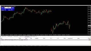 #125 Trading without losses 01 06 2016