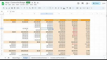 Vergo Construction Budget Template in Google Sheets
