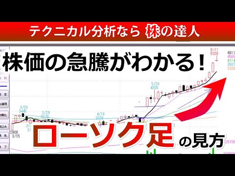 株価が急騰する初動に見られるローソク足の特徴