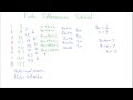 Finite Differences Tutorial