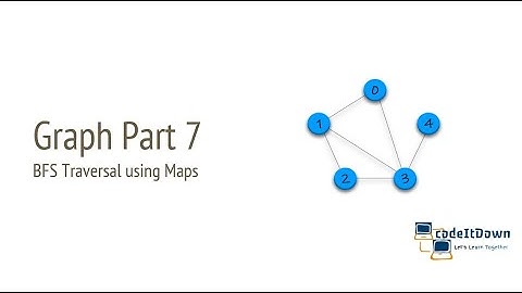 Graph Part 7 | BFS Traversal of Graph | codeItDown