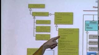 ITDevCon 2011 - Bruno Fierens - Creating cross platform components for Delphi XE2 - Parte 1