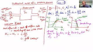 Mathematical Model of a Typical Pressure Process