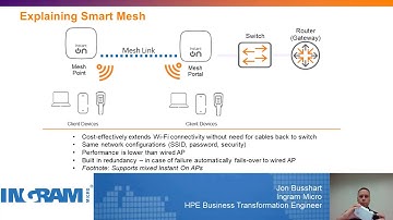 Aruba Instant On Extending a Wireless Network with Smart Mesh