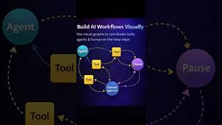 Why LangGraph Is a Game Changer for AI Agents | LangChain Alternative Explained #ai #agenticai