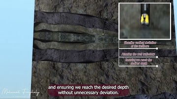 Vertical Section vs Horizontal Displacement | 3D Well Path Explained