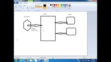 DevOps CHEF Class -2