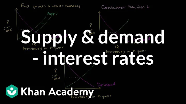 Money supply and demand impacting interest rates | Macroeconomics | Khan Academy - DayDayNews