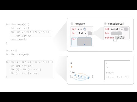 CrossCode: Multi-level Visualization